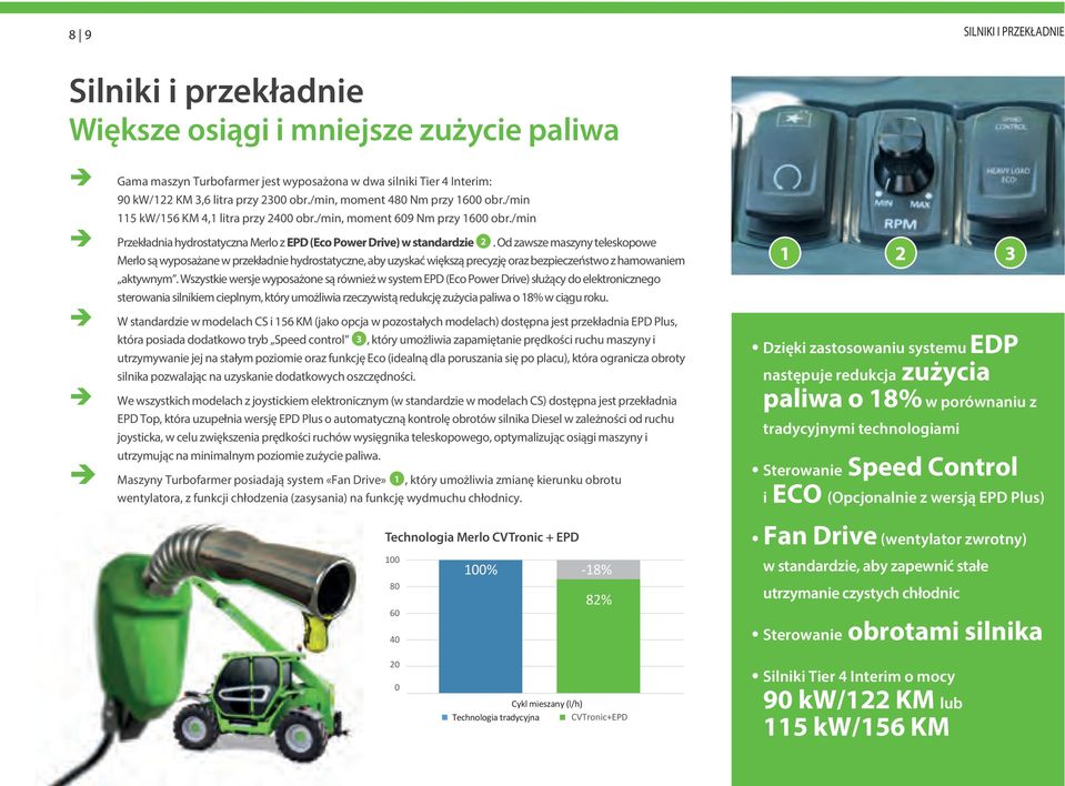 Od zawsze maszyny teleskoowe Merlo są wyosażane w rzekładnie hydrostatyczne, aby uzyskać większą recyzję oraz bezieczeństwo z hamowaniem aktywnym.