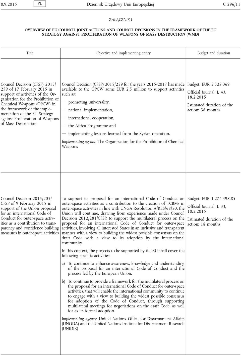 Prohibition of Chemical Weapons (OPCW) in the framework of the implementation of the EU Strategy against Proliferation of Weapons of Mass Destruction Council Decision (CFSP) 2015/259 for the years