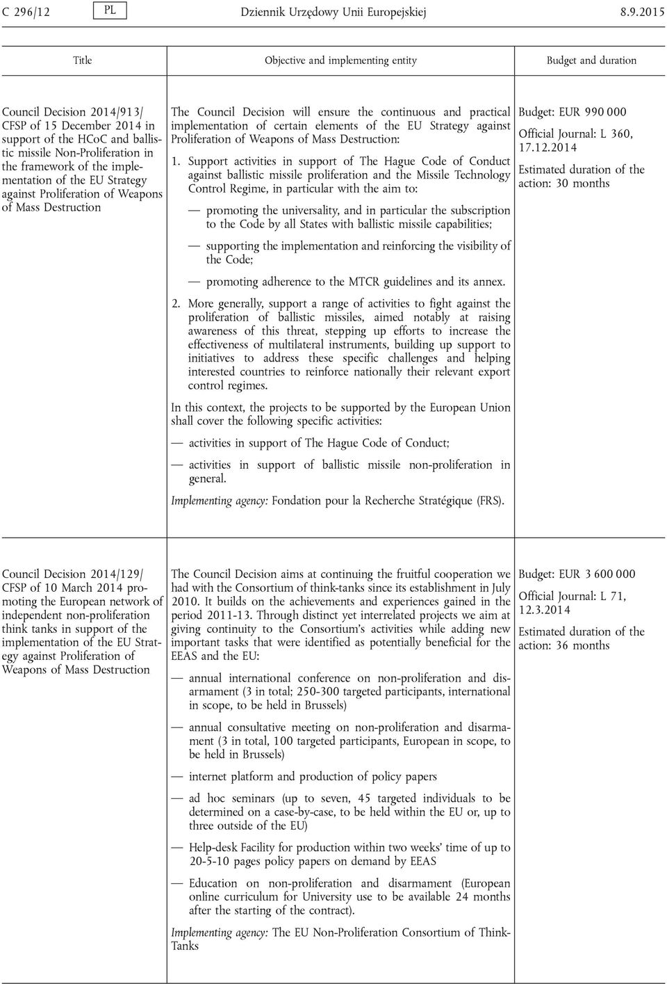 implementation of certain elements of the EU Strategy against Proliferation of Weapons of Mass Destruction: 1.