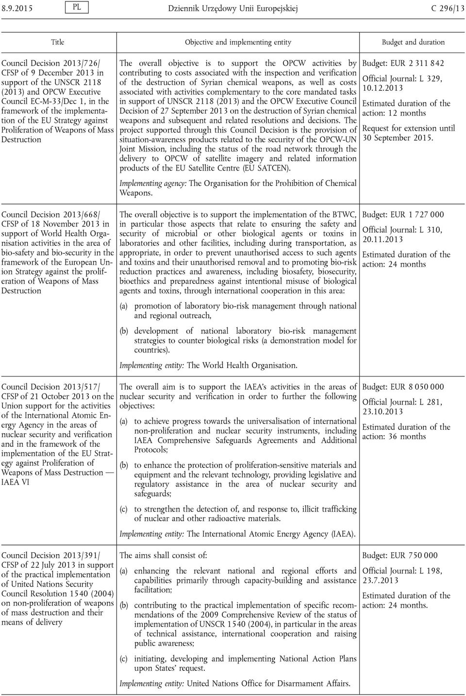 November 2013 in support of World Health Organisation activities in the area of bio-safety and bio-security in the framework of the European Union Strategy against the proliferation of Weapons of