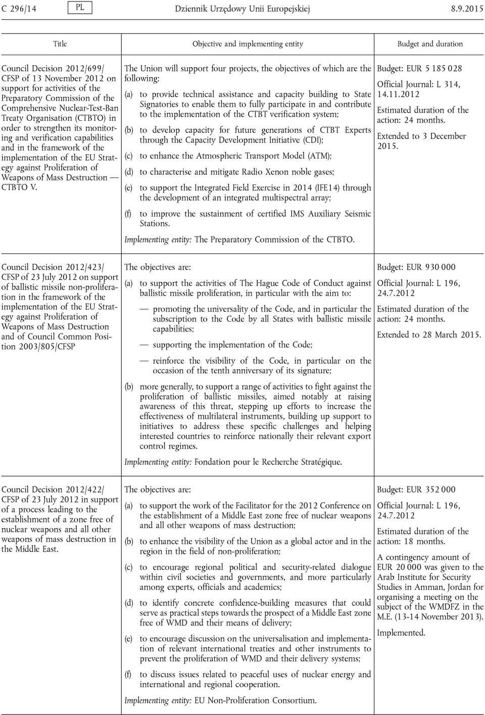 implementation of the EU Strategy against Proliferation of Weapons of Mass Destruction CTBTO V.