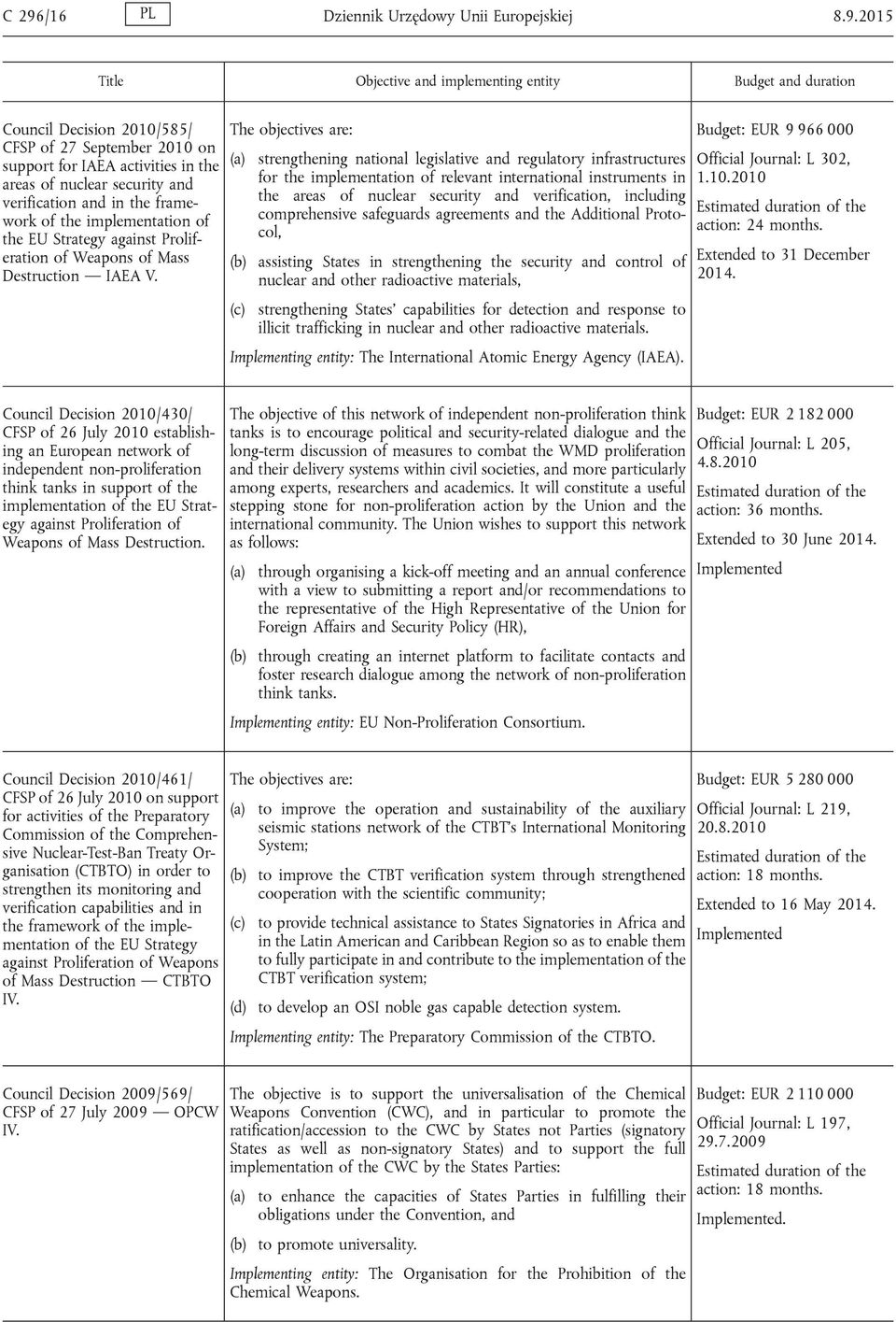 The objectives are: (c) strengthening national legislative and regulatory infrastructures for the implementation of relevant international instruments in the areas of nuclear security and