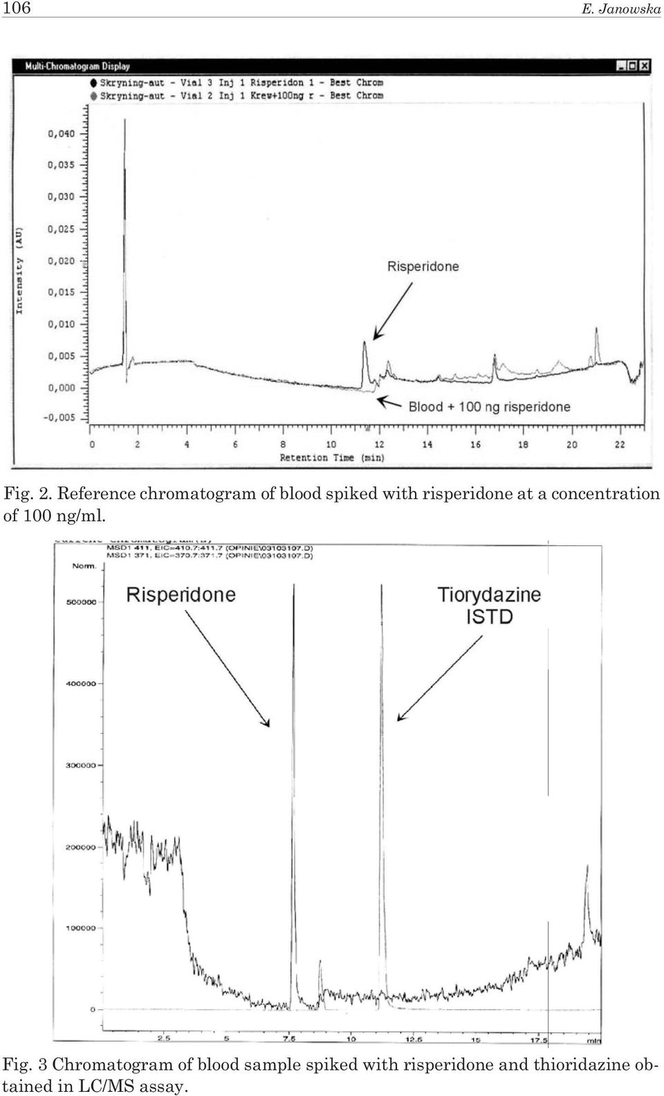 risperidone at a concentration of 100 ng/ml. Fig.