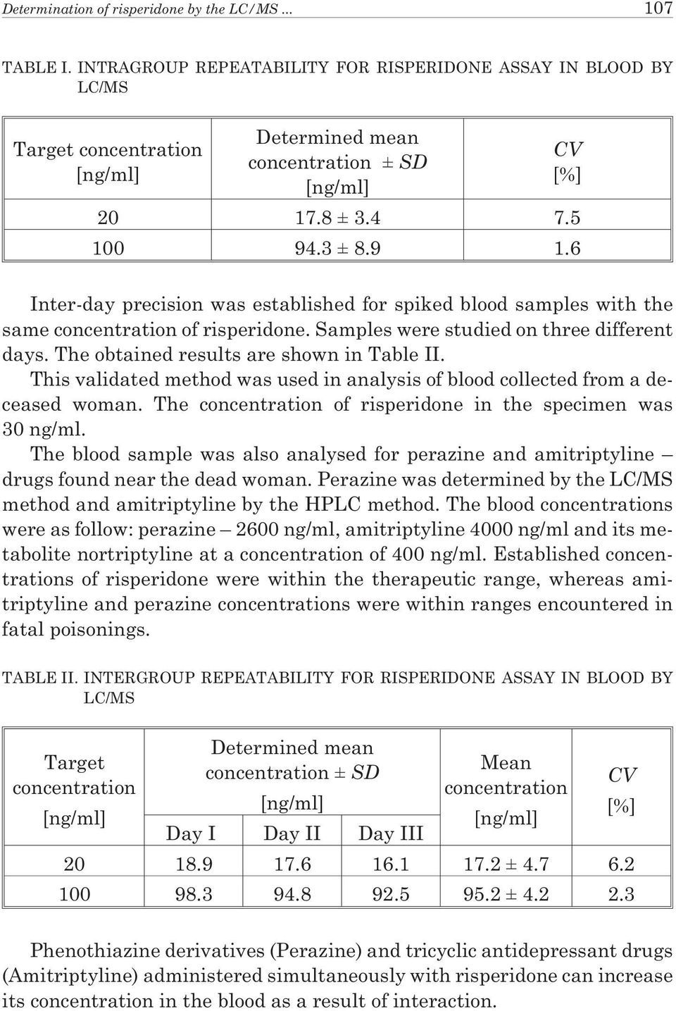 The obtained results are shown in Table II. This validated method was used in analysis of blood collected from a deceased woman. The concentration of risperidone in the specimen was 30 ng/ml.
