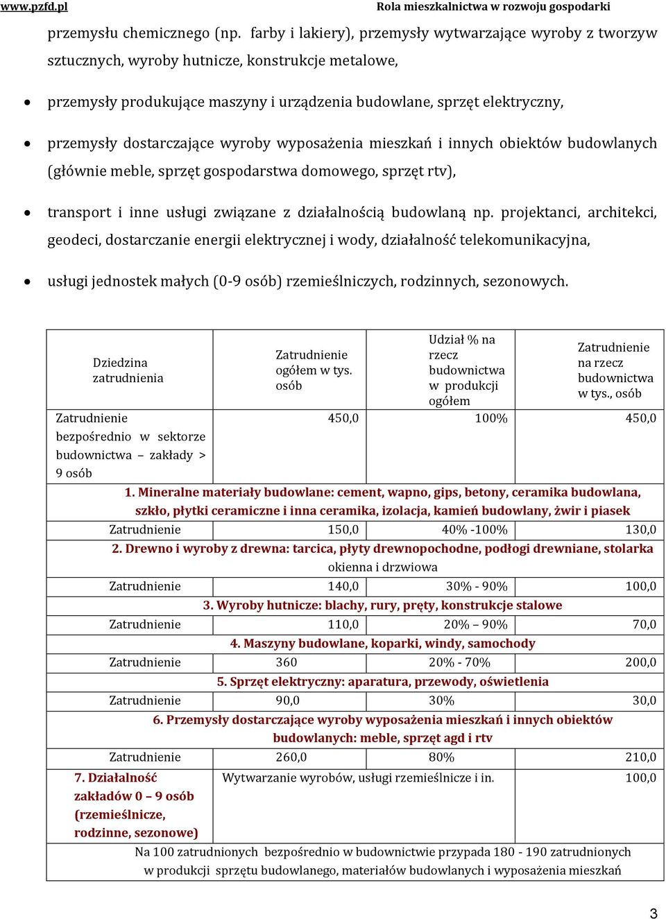 dostarczające wyroby wyposażenia mieszkań i innych obiektów budowlanych (głównie meble, sprzęt gospodarstwa domowego, sprzęt rtv), transport i inne usługi związane z działalnością budowlaną np.