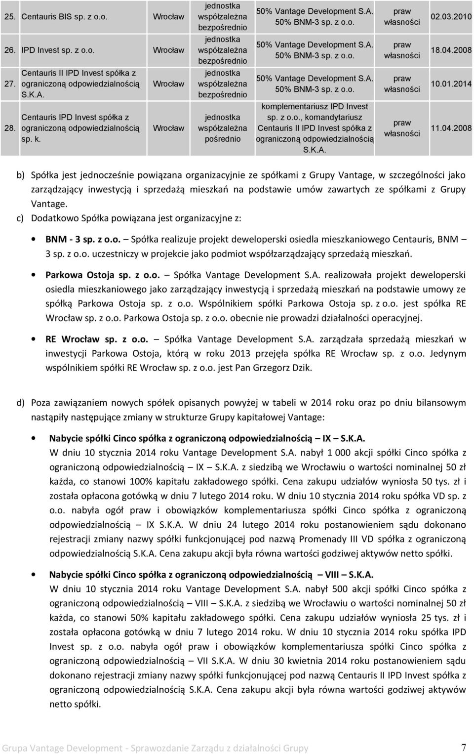 010 50% Vantage Development S.A. 50% BNM-3 sp. z o.o. praw własności 18.04.008 50% Vantage Development S.A. 50% BNM-3 sp. z o.o. praw własności 10.01.014 komplementariusz IPD Invest sp. z o.o., komandytariusz Centauris II IPD Invest spółka z ograniczoną odpowiedzialnością S.