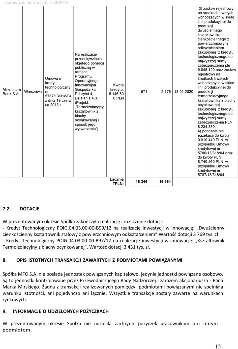 (Projekt: Termoizolacyjny kształtownik z blachy ocynkowanej i sposób jego wytwarzania ) Kwota kredytu: 5.146.80 0 PLN Łącznie TPLN: 1 571 2 175 18.01.