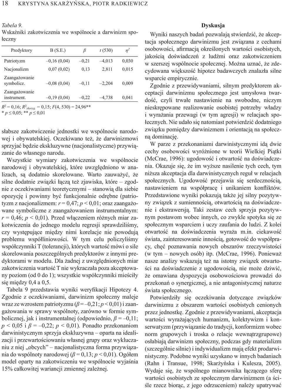 = 0,15; F(4, 530) = 24,96** * p 0,05; ** p 0,01 s absze zakotwiczenie jednostki we wspólnocie narodowej i obywatelskiej.