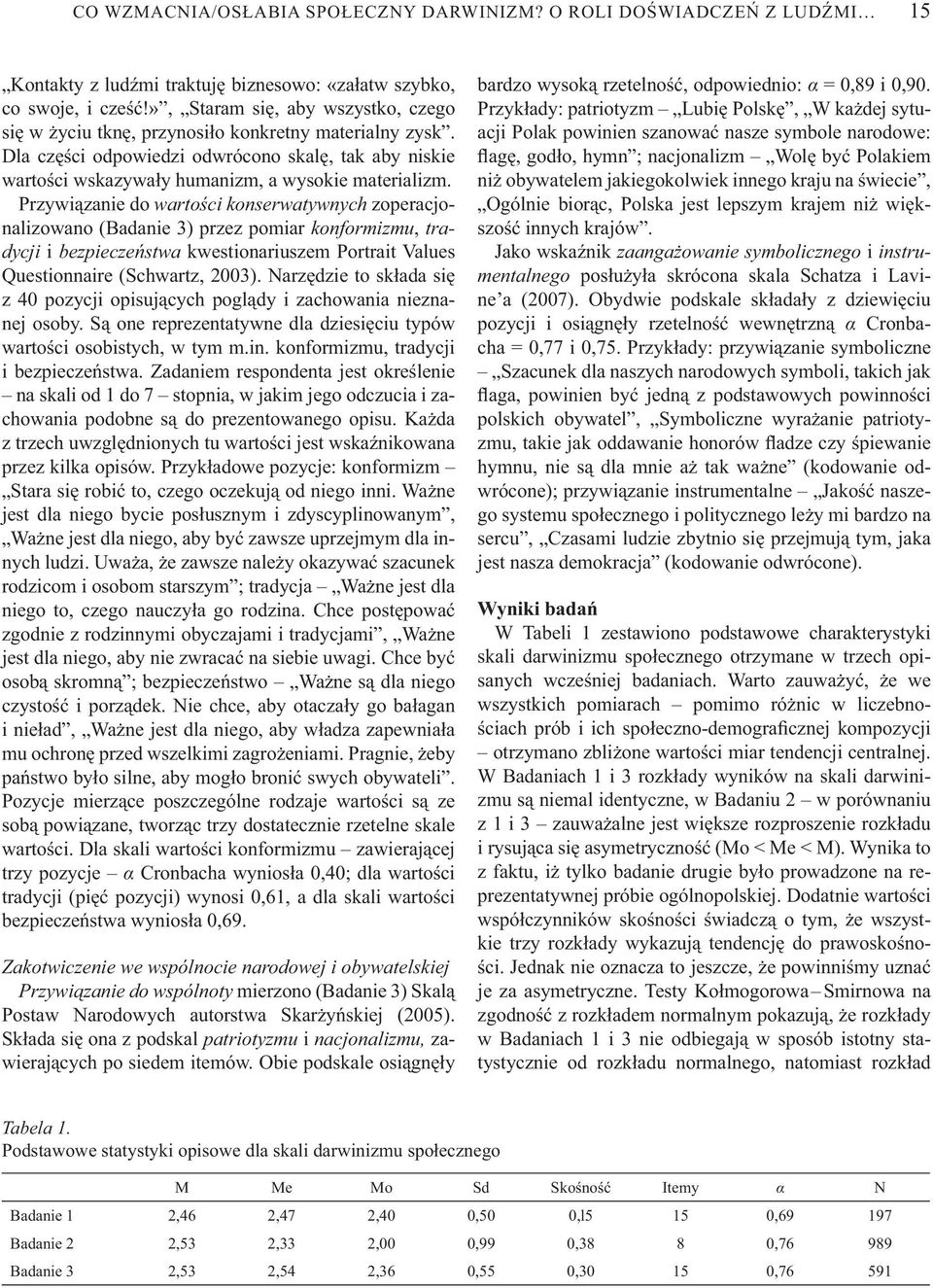 Przywi zanie do warto ci konserwatywnych zoperacjonalizowano (Badanie 3) przez pomiar konformizmu, tradycji i bezpiecze stwa kwestionariuszem Portrait Values Questionnaire (Schwartz, 2003).