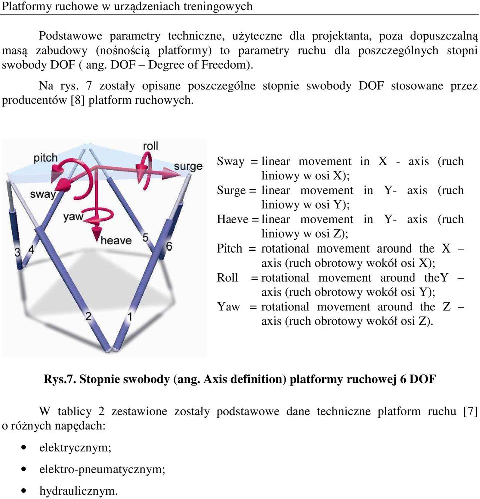 Sway = linear mvement in X - axis (ruch liniwy w si X); Surge = linear mvement in Y- axis (ruch liniwy w si Y); Haeve = linear mvement in Y- axis (ruch liniwy w si Z); Pitch = rtatinal mvement arund