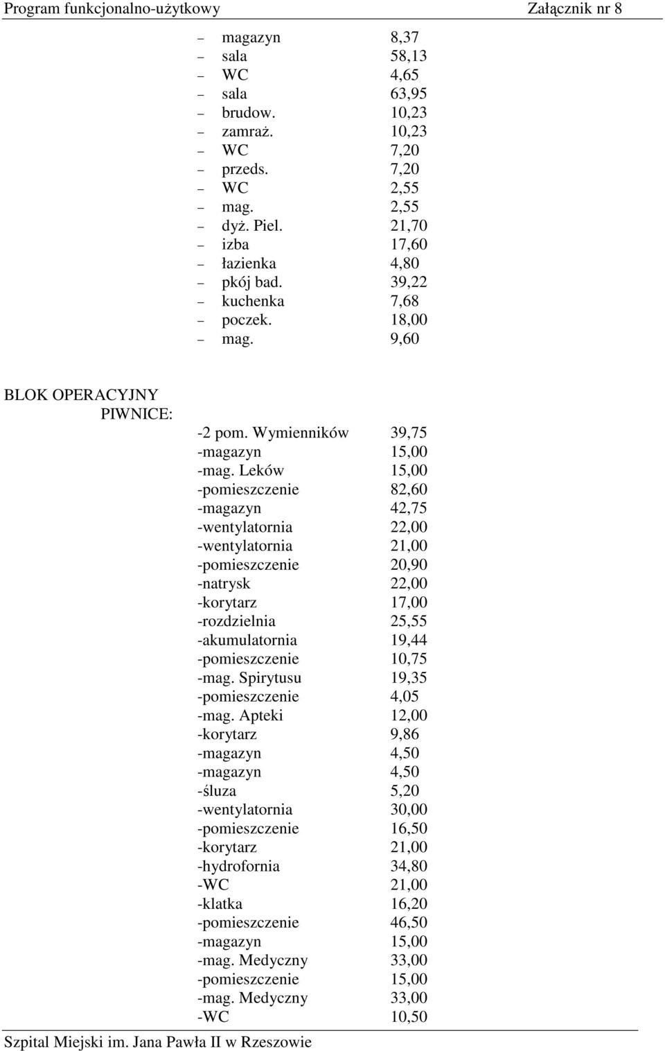 Leków 15,00 -pomieszczenie 82,60 -magazyn 42,75 -wentylatornia 22,00 -wentylatornia 21,00 -pomieszczenie 20,90 -natrysk 22,00 -korytarz 17,00 -rozdzielnia 25,55 -akumulatornia 19,44 -pomieszczenie