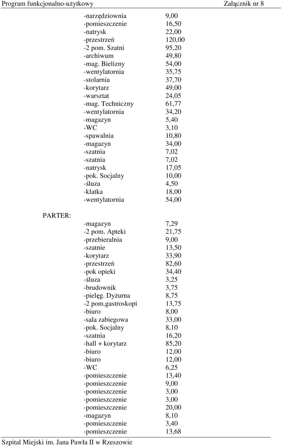 Techniczny 61,77 -wentylatornia 34,20 -magazyn 5,40 -WC 3,10 -spawalnia 10,80 -magazyn 34,00 -szatnia 7,02 -szatnia 7,02 -natrysk 17,05 -pok.