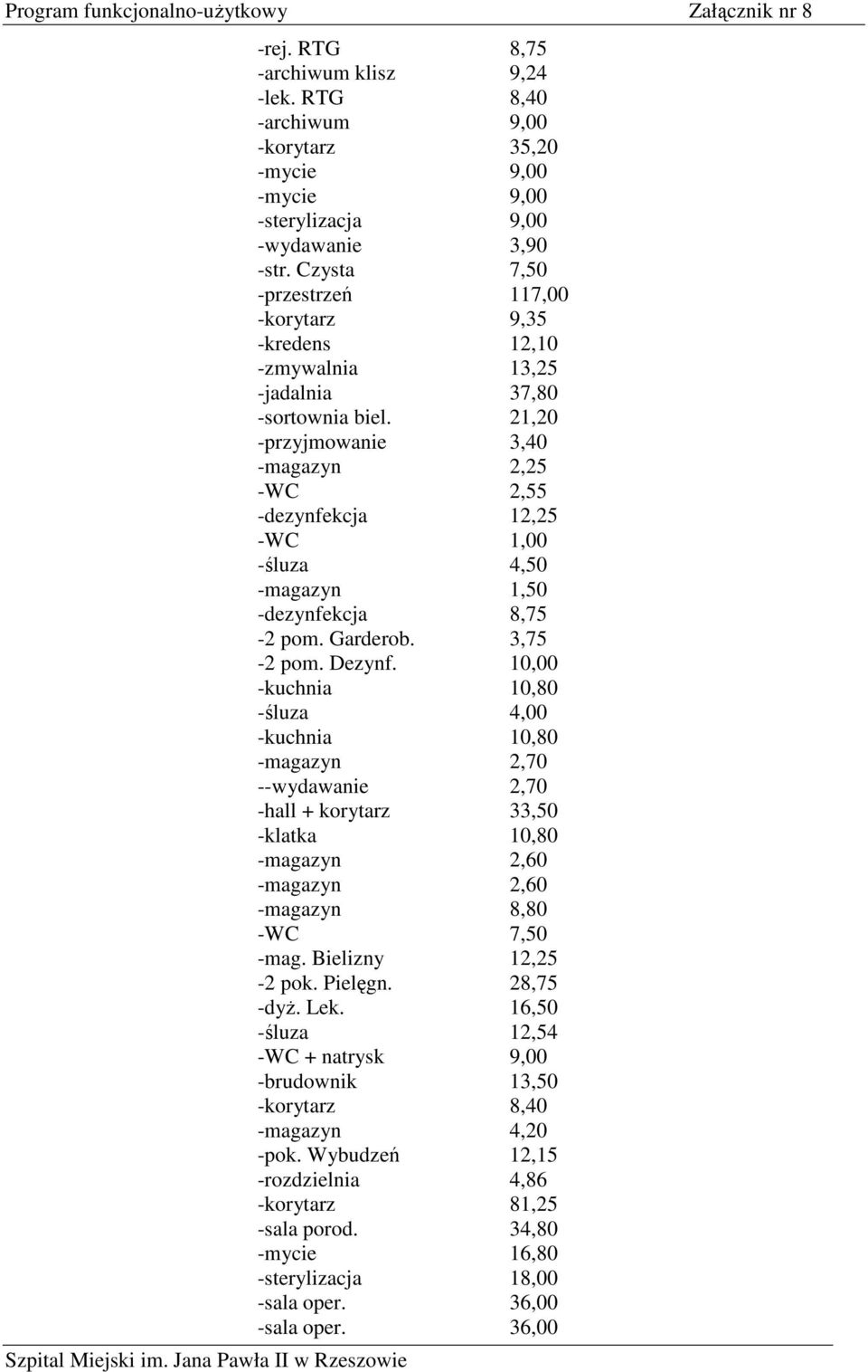 21,20 -przyjmowanie 3,40 -magazyn 2,25 -WC 2,55 -dezynfekcja 12,25 -WC 1,00 -śluza 4,50 -magazyn 1,50 -dezynfekcja 8,75-2 pom. Garderob. 3,75-2 pom. Dezynf.