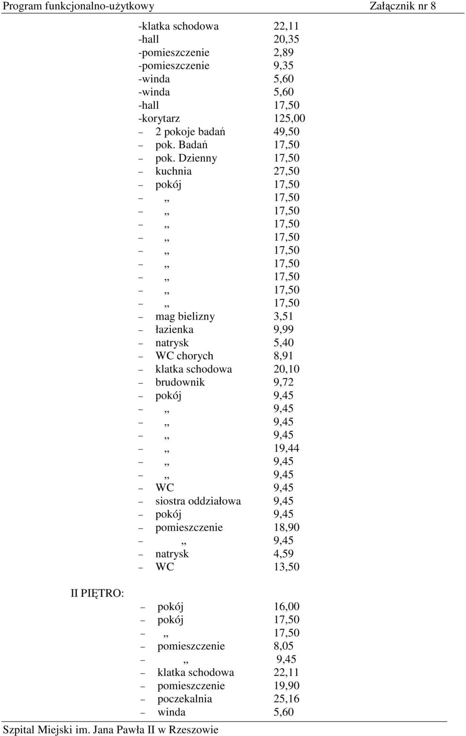 Dzienny 17,50 kuchnia 27,50 pokój 17,50 mag bielizny 3,51 łazienka 9,99 natrysk 5,40 WC chorych 8,91 klatka schodowa 20,10 brudownik