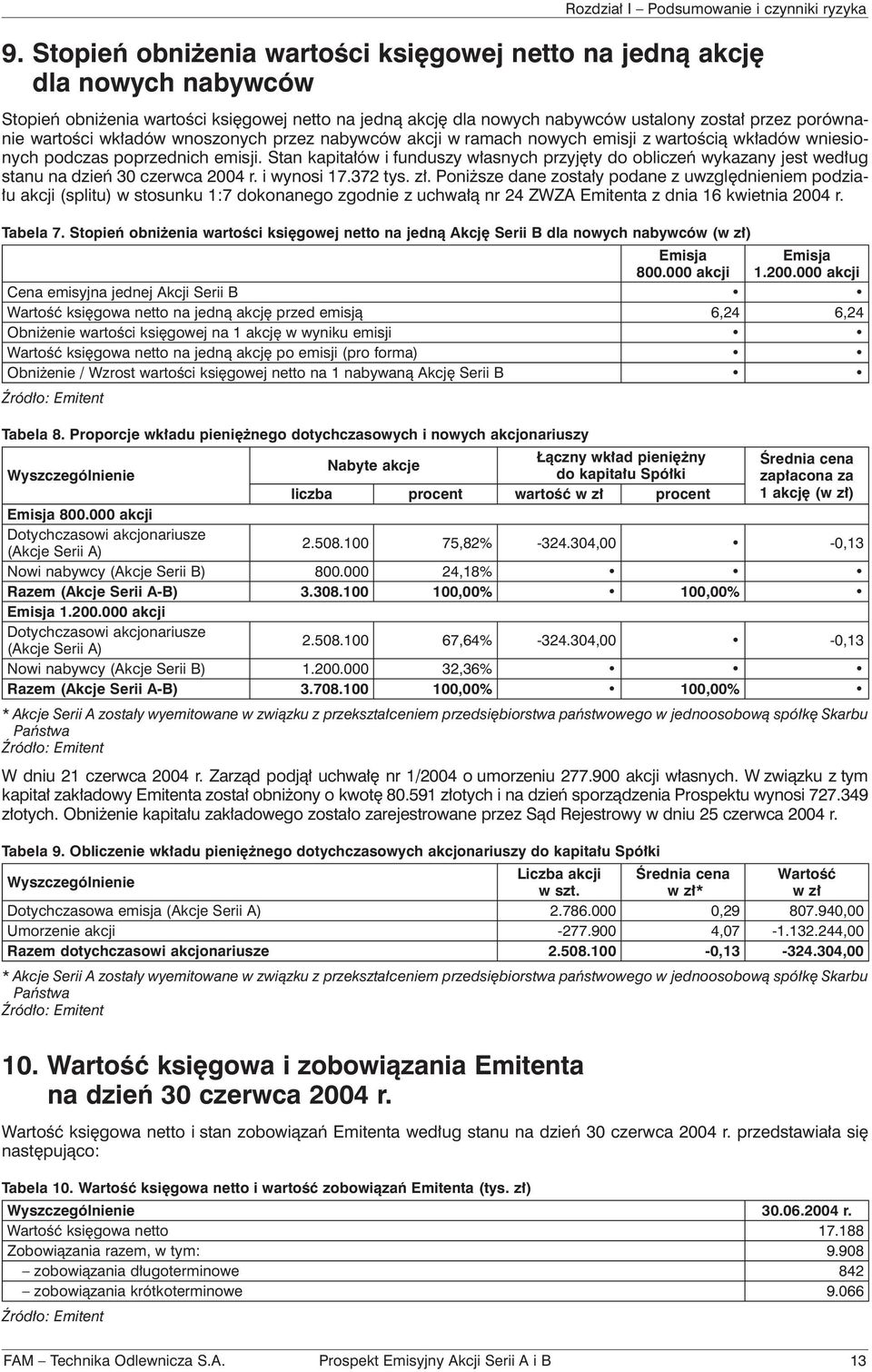 Stan kapitałów i funduszy własnych przyjęty do obliczeń wykazany jest według stanu na dzień 30 czerwca 2004 r. i wynosi 17.372 tys. zł.