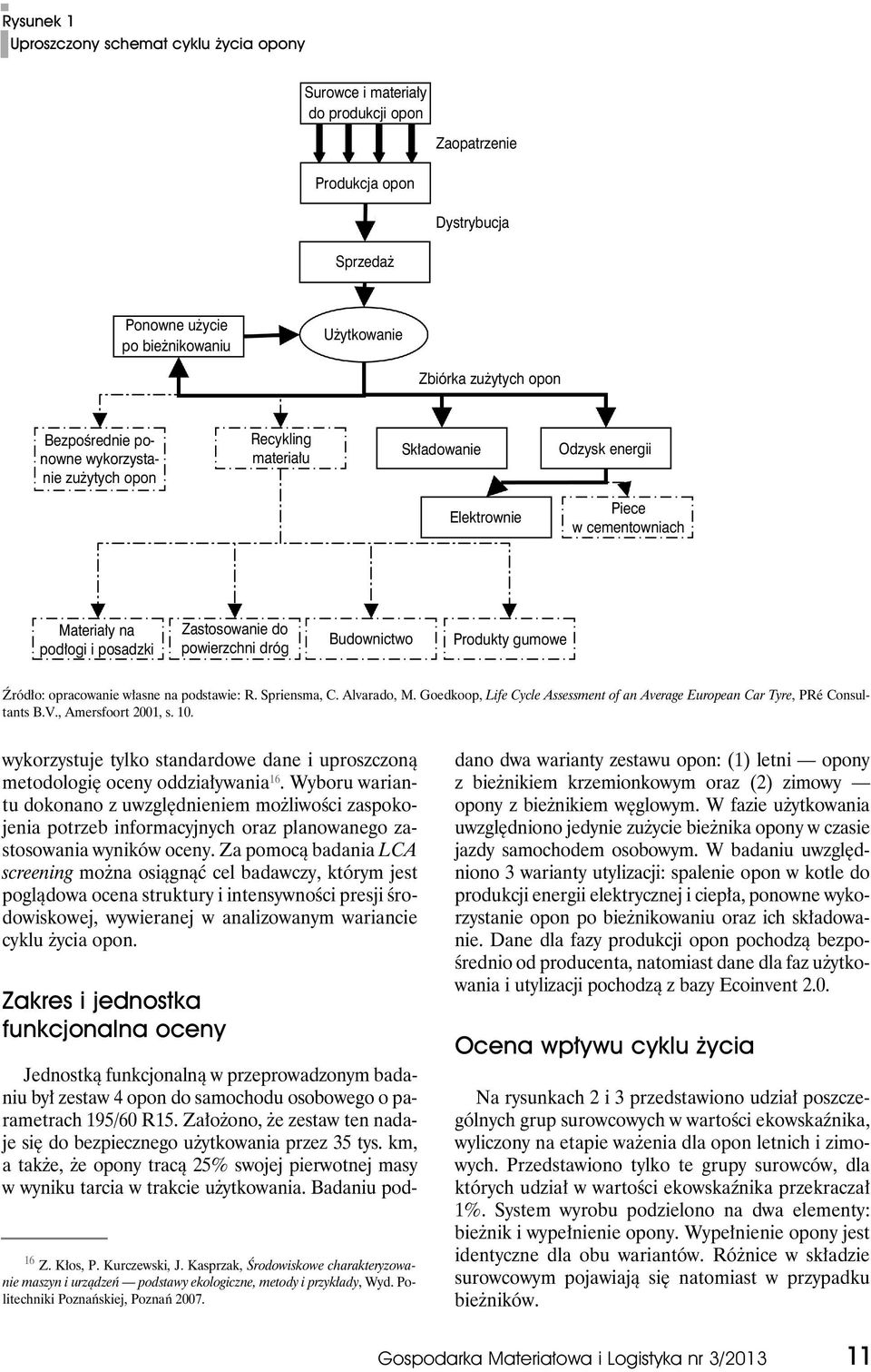 Budownictwo Produkty gumowe Źródło: opracowanie własne na podstawie: R. Spriensma, C. Alvarado, M. Goedkoop, Life Cycle Assessment of an Average European Car Tyre, PRé Consultants B.V.