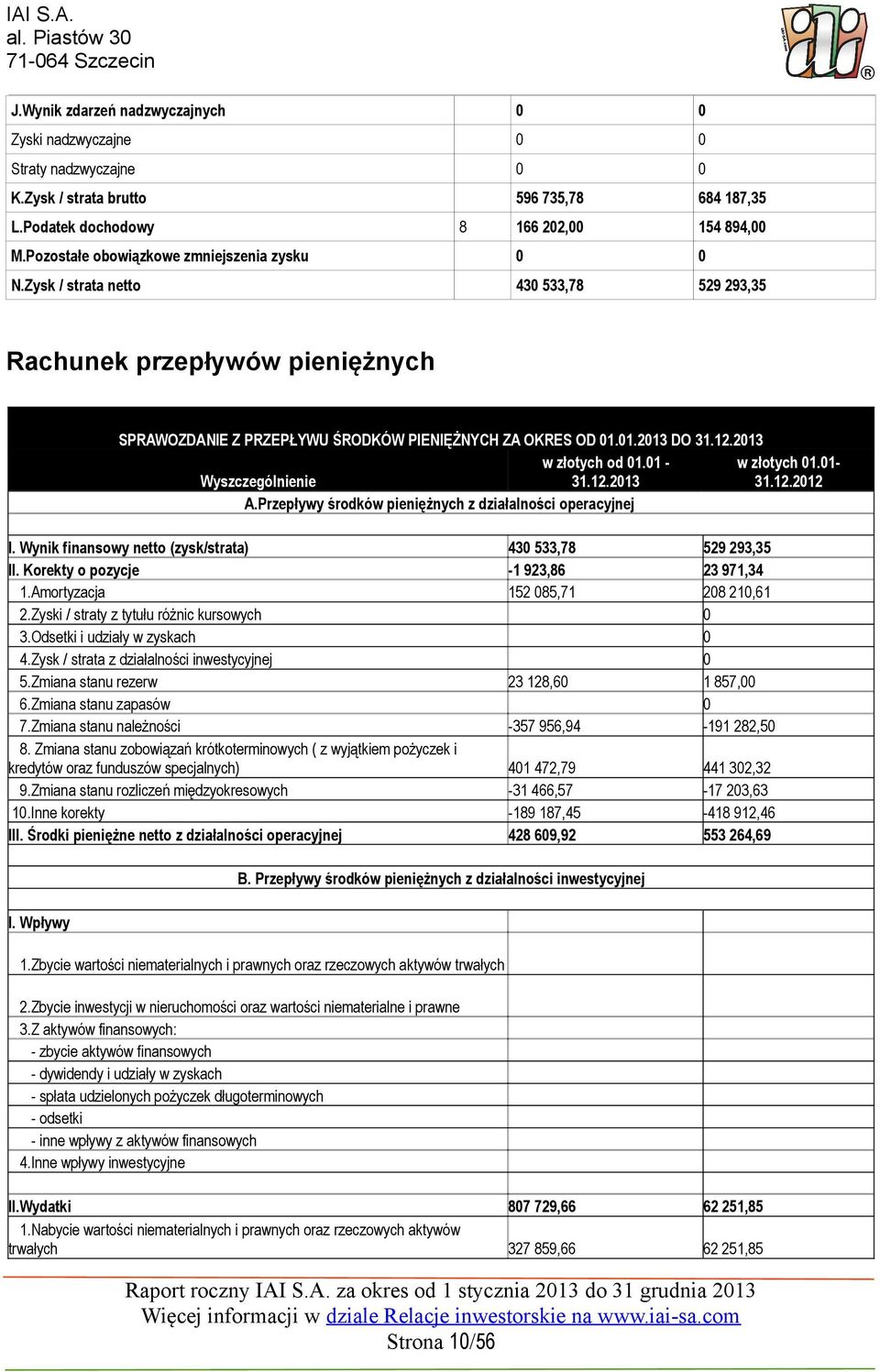 1.213 DO 31.12.213 w złotych od 1.1 w złotych 1.1Wyszczególnienie 31.12.213 31.12.212 A.Przepływy środków pieniężnych z działalności operacyjnej I. Wynik finansowy netto (zysk/strata) II.