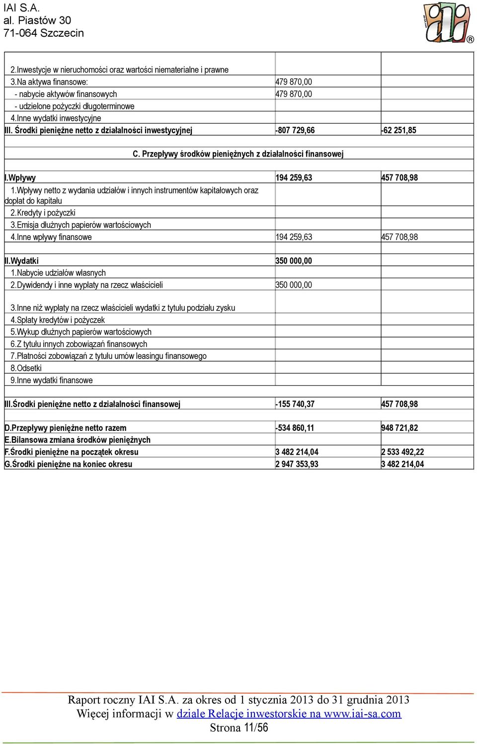 Wpływy netto z wydania udziałów i innych instrumentów kapitałowych oraz dopłat do kapitału 2.Kredyty i pożyczki 3.Emisja dłużnych papierów wartościowych 4.