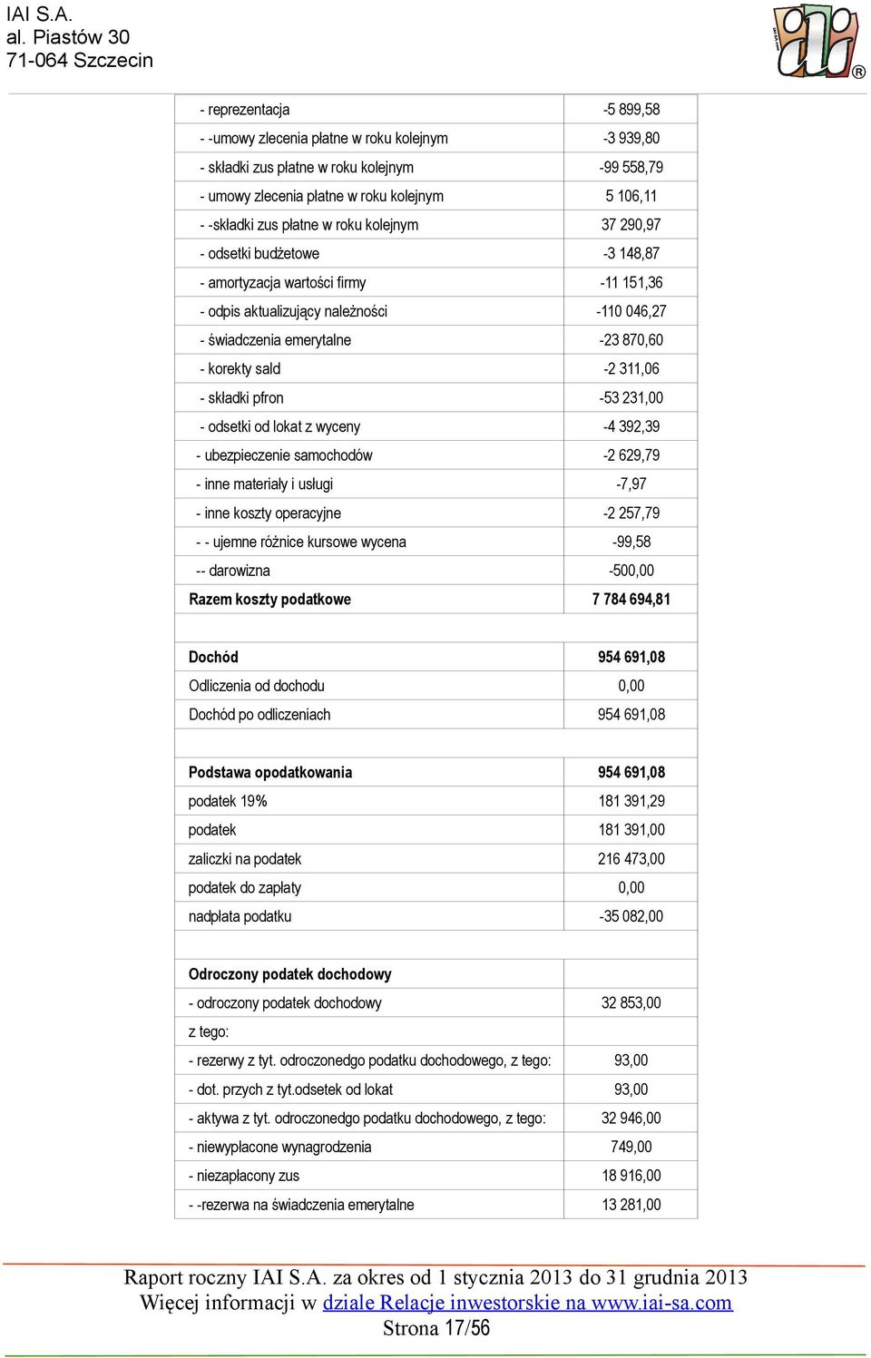 - korekty sald -2 311,6 - składki pfron -53 231, - odsetki od lokat z wyceny -4 392,39 - ubezpieczenie samochodów -2 629,79 - inne materiały i usługi -7,97 - inne koszty operacyjne -2 257,79 - -