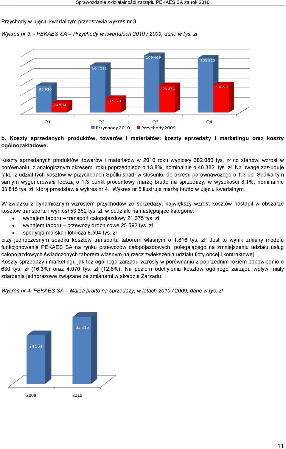 Koszty sprzedanych produktów, towarów i materiałów; koszty sprzedaży i marketingu oraz koszty ogólnozakładowe. Koszty sprzedanych produktów, towarów i materiałów w 2010 roku wyniosły 382.080 tys.