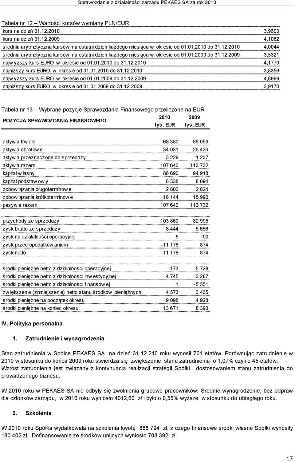 01.2010 do 31.12.2010 3,8356 najw yższy kurs EURO w okresie od 01.01.2009 do 31.12.2009 4,8999 najniższy kurs EURO w okresie od 01.01.2009 do 31.12.2009 3,9170 Tabela nr 13 Wybrane pozycje Sprawozdania Finansowego przeliczone na EUR POZYCJA SPRAWOZDANIA FINANSOWEGO 2010 2009 tys.