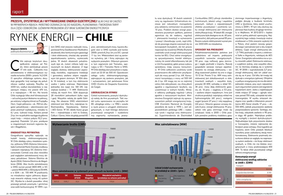 pl Chile zajmuje terytorium dwuipółkrotnie większe od Polski, które zamieszkuje prawie 17 mln osób. Całkowita moc zainstalowana w elektroenergetyce wynosiła na koniec 2008 r. prawie 14,3 GW.