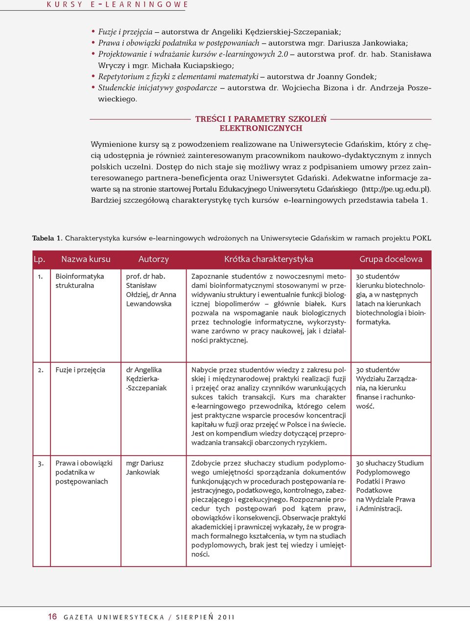 Michała Kuciapskiego; Repetytorium z fizyki z elementami matematyki autorstwa dr Joanny Gondek; Studenckie inicjatywy gospodarcze autorstwa dr. Wojciecha Bizona i dr. Andrzeja Poszewieckiego.