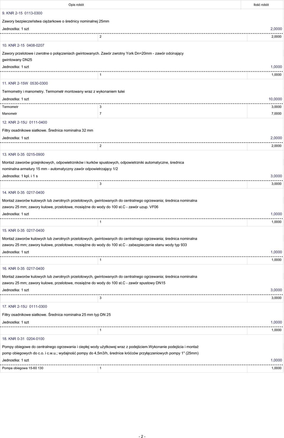 Termometr montowany wraz z wykonaniem tulei Jednostka: 1 szt 10,0000 Termometr 3 3,0000 Manometr 7 7,0000 12. KNR 2-15U 0111-0400 Filtry osadnikowe siatkowe. Średnica nominalna 32 mm 13.