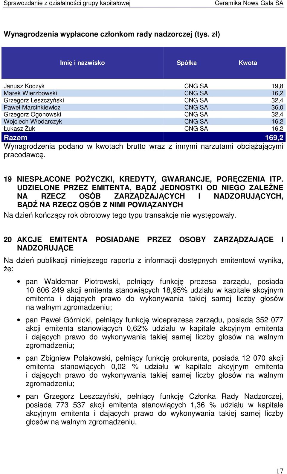 Włodarczyk CNG SA 16,2 Łukasz Żuk CNG SA 16,2 Razem 169,2 Wynagrodzenia podano w kwotach brutto wraz z innymi narzutami obciążającymi pracodawcę.