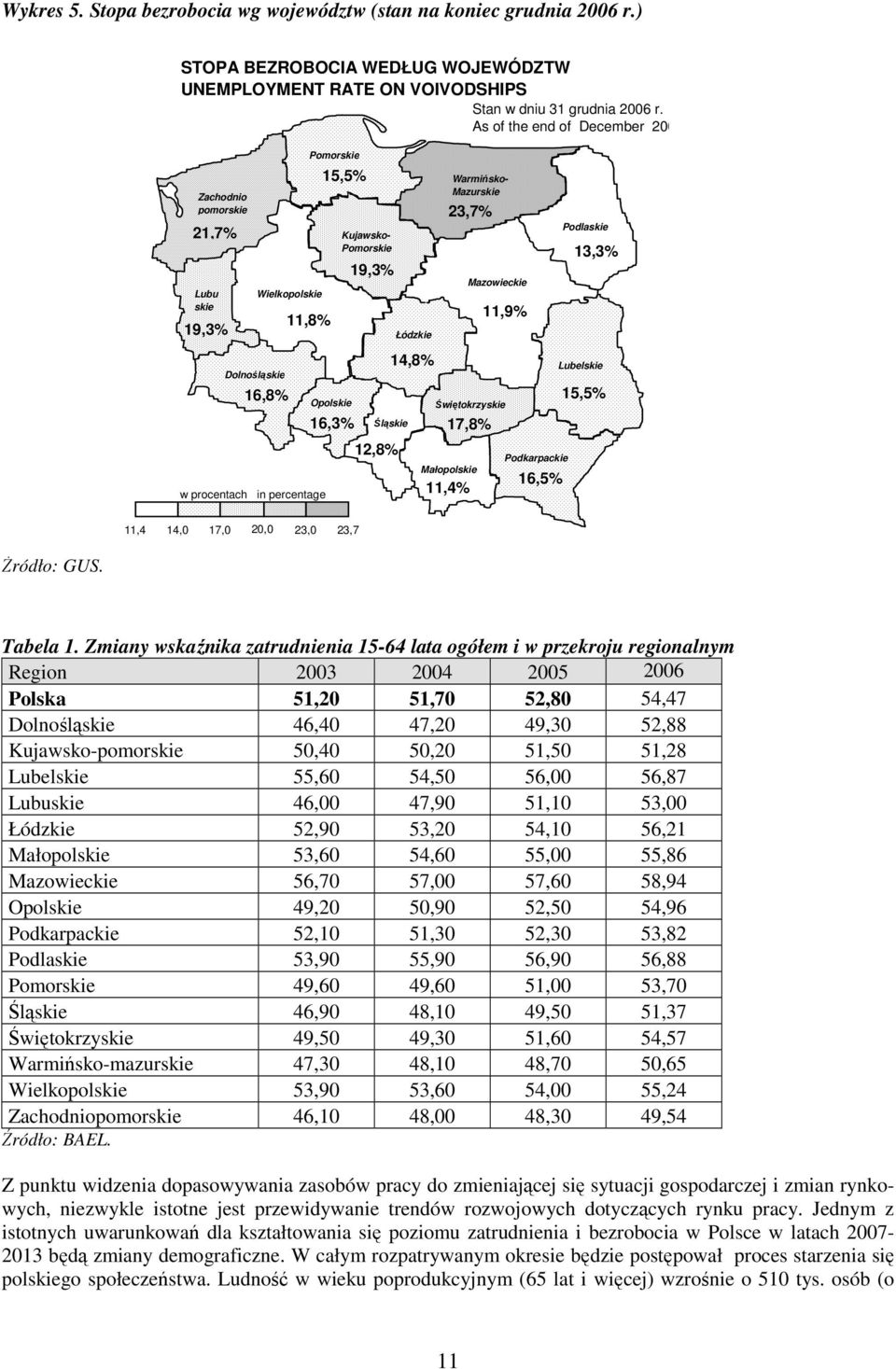 Śląskie 12,8% Łódzkie 14,8% Warmińsko- Mazurskie Małopolskie Mazowieckie Świętokrzyskie 11,4% 23,7% 17,8% 11,9% Podkarpackie 16,5% Podlaskie 13,3% Lubelskie 15,5% 11,4 14,0 17,0 20,0 23,0 23,7