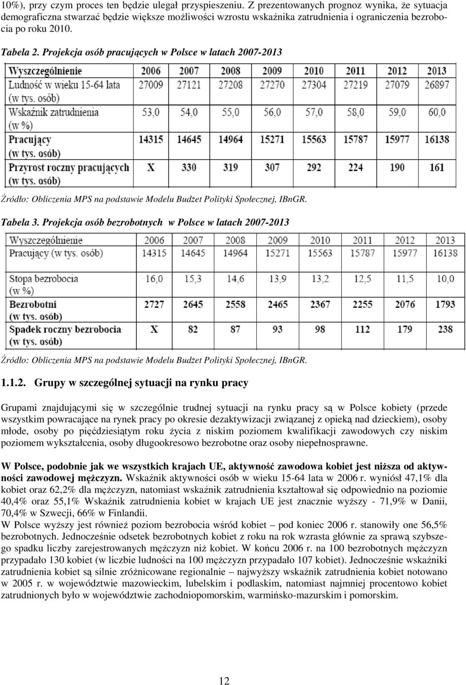 Projekcja osób pracujących w Polsce w latach 2007-2013 Źródło: Obliczenia MPS na podstawie Modelu BudŜet Polityki Społecznej, IBnGR. Tabela 3.