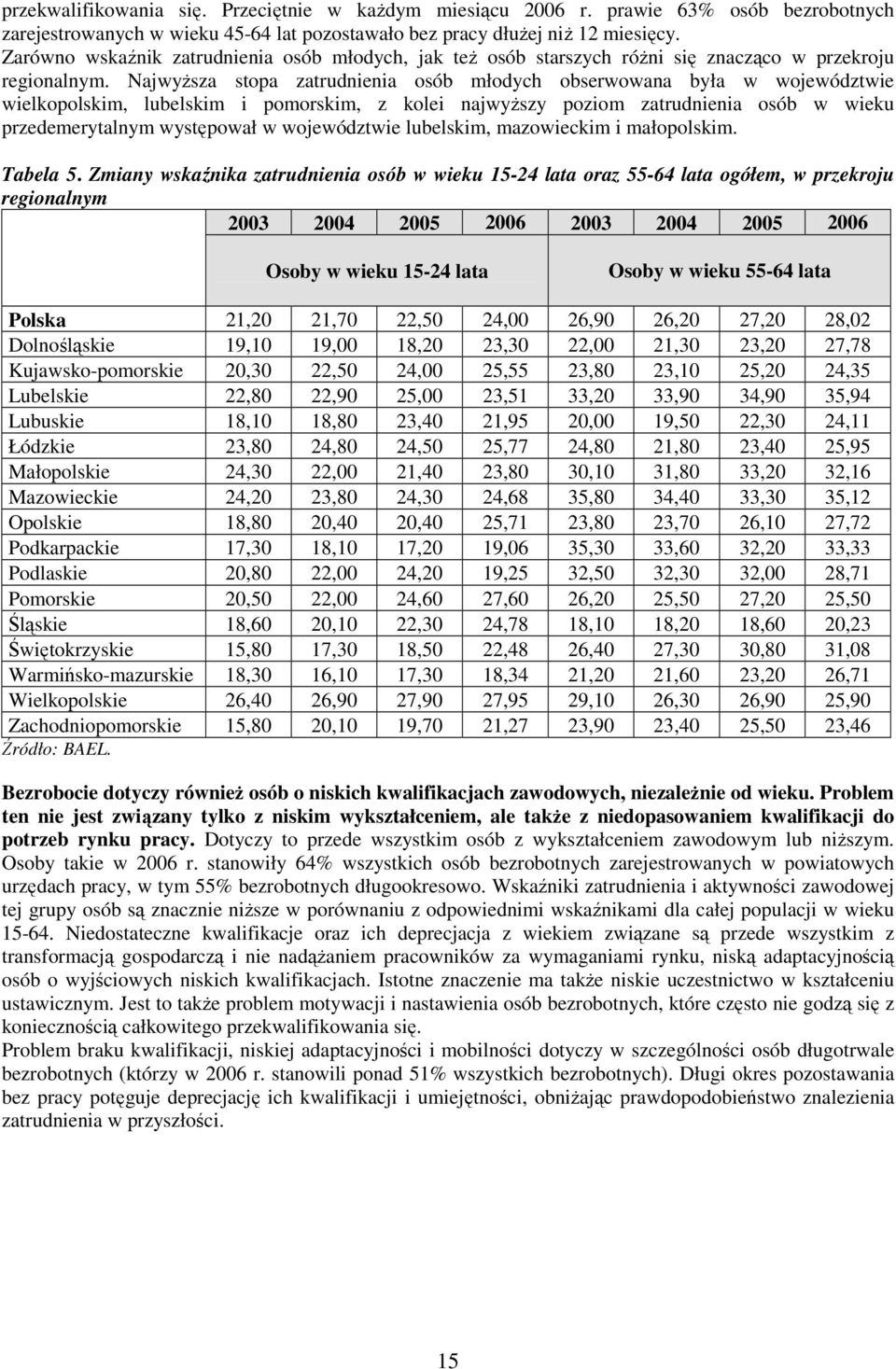 NajwyŜsza stopa zatrudnienia osób młodych obserwowana była w województwie wielkopolskim, lubelskim i pomorskim, z kolei najwyŝszy poziom zatrudnienia osób w wieku przedemerytalnym występował w