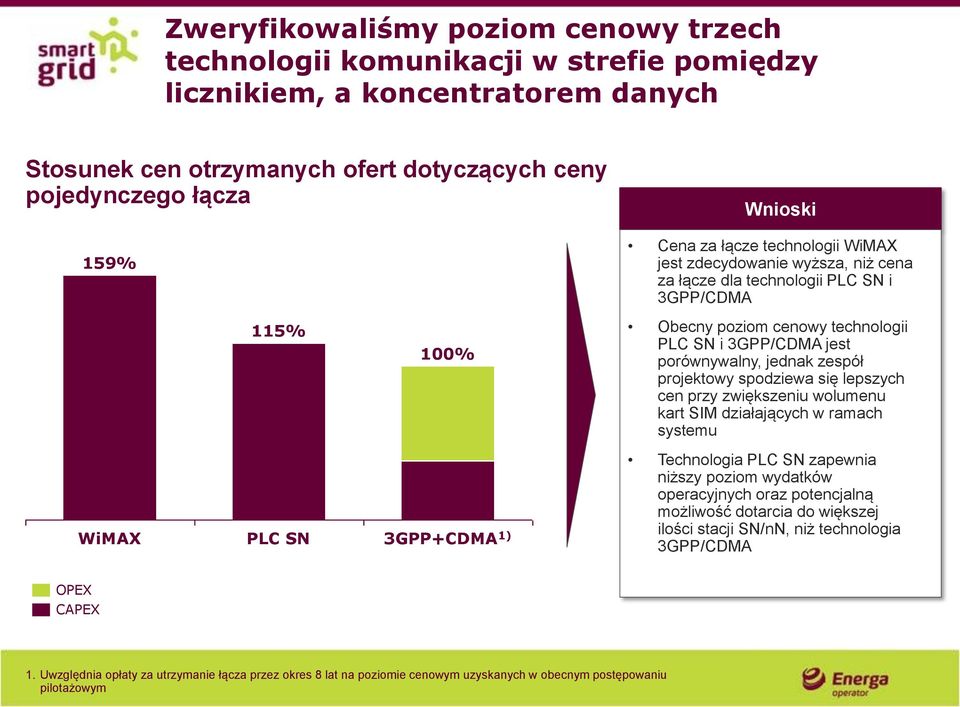 zespół projektowy spodziewa się lepszych cen przy zwiększeniu wolumenu kart SIM działających w ramach systemu WiMAX PLC SN 3GPP+CDMA 1) Technologia PLC SN zapewnia niższy poziom wydatków operacyjnych