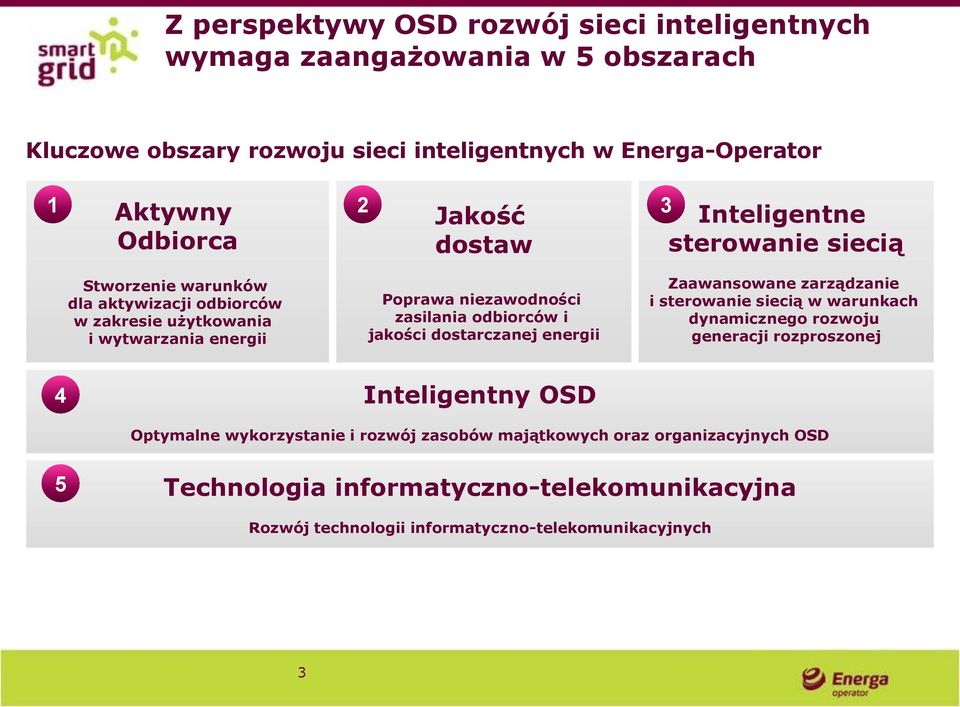 odbiorców i jakości dostarczanej energii Zaawansowane zarządzanie i sterowanie siecią w warunkach dynamicznego rozwoju generacji rozproszonej 4 Inteligentny OSD