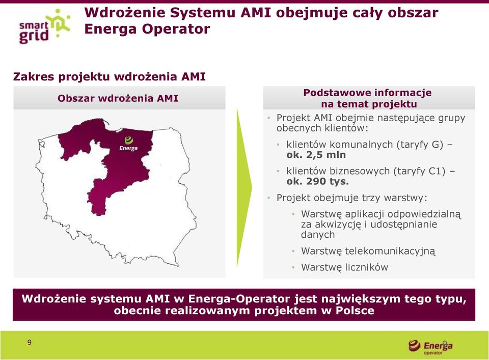 2,5 mln klientów biznesowych (taryfy C1) ok. 290 tys.