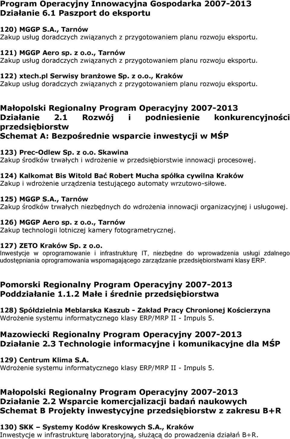 Małopolski Regionalny Program Operacyjny 2007-2013 Działanie 2.1 Rozwój i podniesienie konkurencyjności przedsiębiorstw Schemat A: Bezpośrednie wsparcie inwestycji w MŚP 123) Prec-Odlew Sp. z o.o. Skawina Zakup środków trwałych i wdrożenie w przedsiębiorstwie innowacji procesowej.