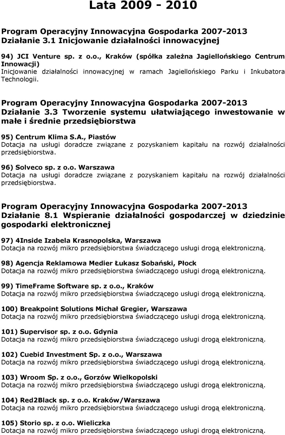 , Piastów Dotacja na usługi doradcze związane z pozyskaniem kapitału na rozwój działalności przedsiębiorstwa. 96) Solveco sp. z o.o. Warszawa Dotacja na usługi doradcze związane z pozyskaniem kapitału na rozwój działalności przedsiębiorstwa.