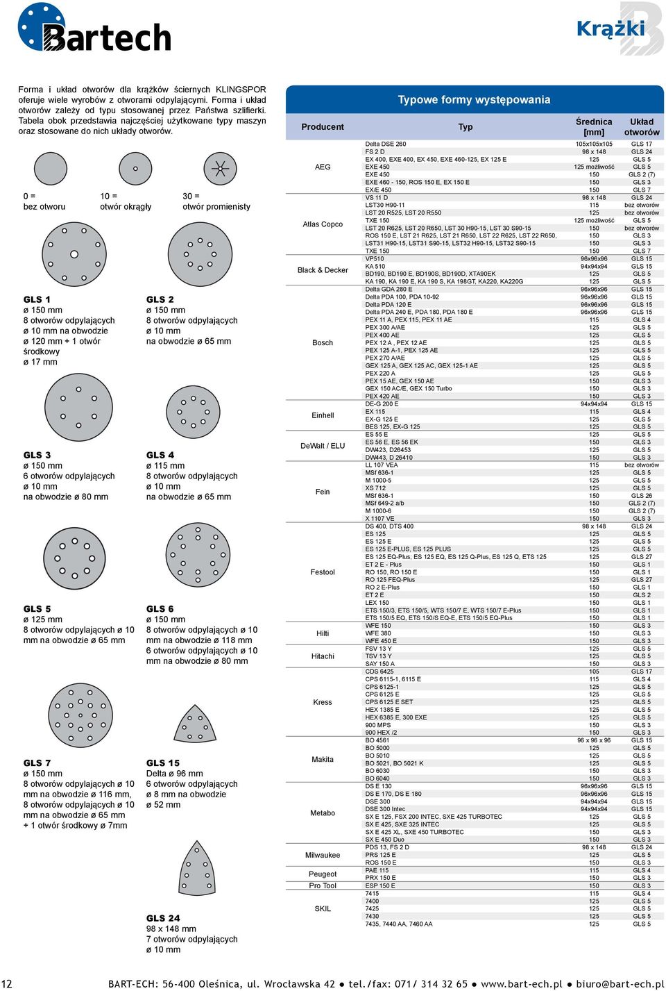 0 = bez otworu GLS 1 ø 150 mm 8 otworów odpylających na obwodzie ø 1 mm + 1 otwór środkowy ø 17 mm GLS 3 ø 150 mm 6 otworów odpylających na obwodzie ø 80 mm 10 = otwór okrągły GLS 5 ø 125 mm 8