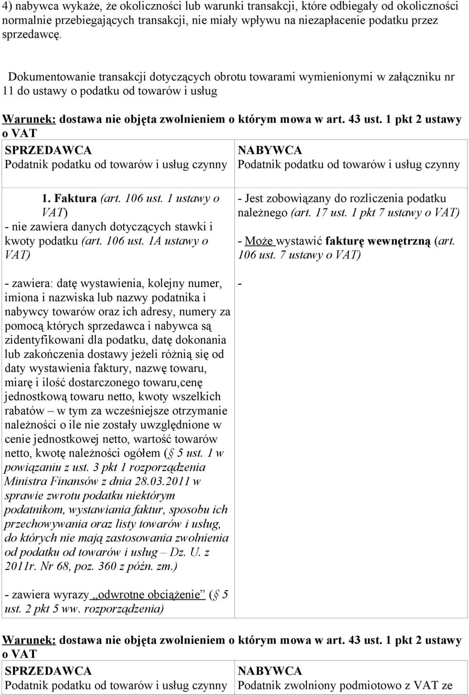 1 pkt 2 ustawy o VAT Podatnik podatku od towarów i usług czynny Podatnik podatku od towarów i usług czynny 1. Faktura (art. 106 ust.