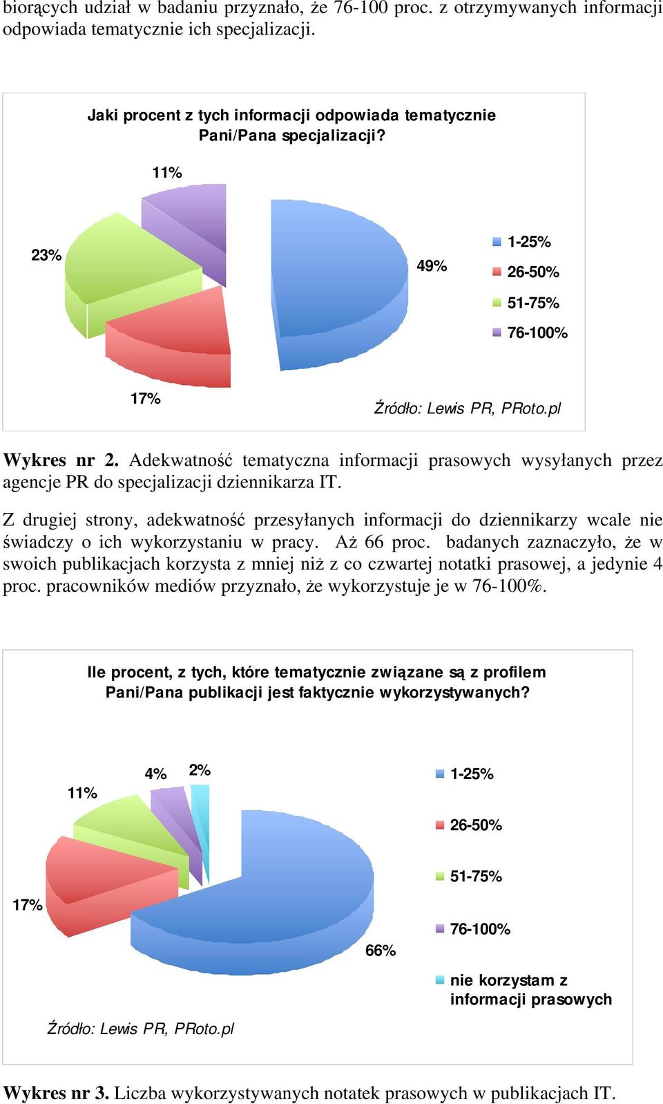 Z drugiej strony, adekwatność przesyłanych informacji do dziennikarzy wcale nie świadczy o ich wykorzystaniu w pracy. Aż 66 proc.