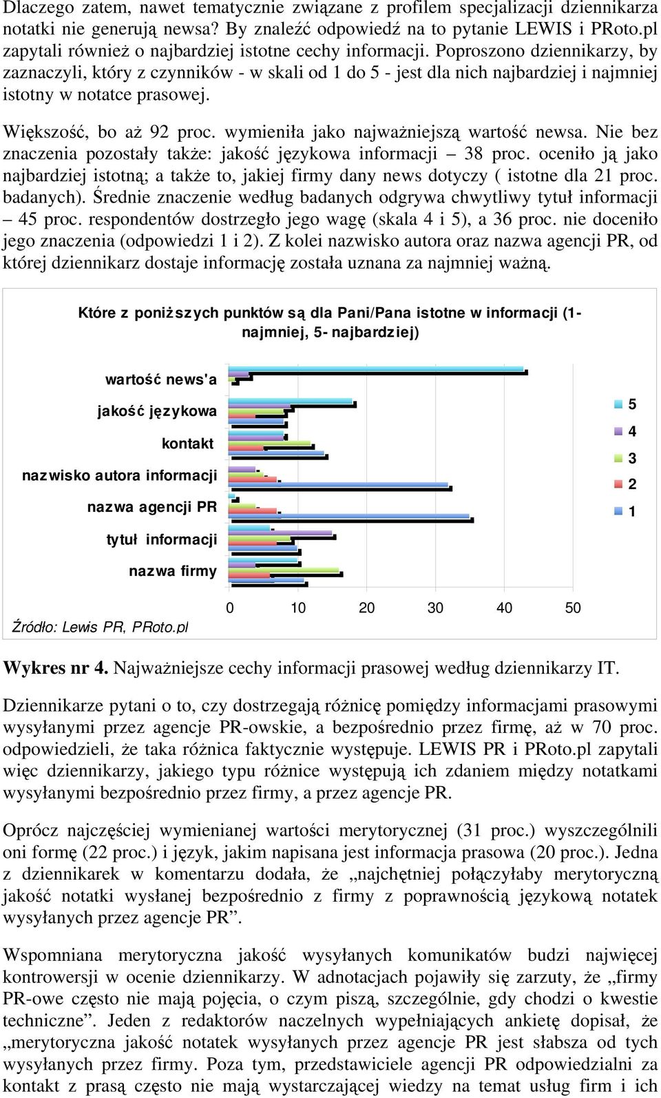 Poproszono dziennikarzy, by zaznaczyli, który z czynników - w skali od 1 do 5 - jest dla nich najbardziej i najmniej istotny w notatce prasowej. Większość, bo aż 92 proc.