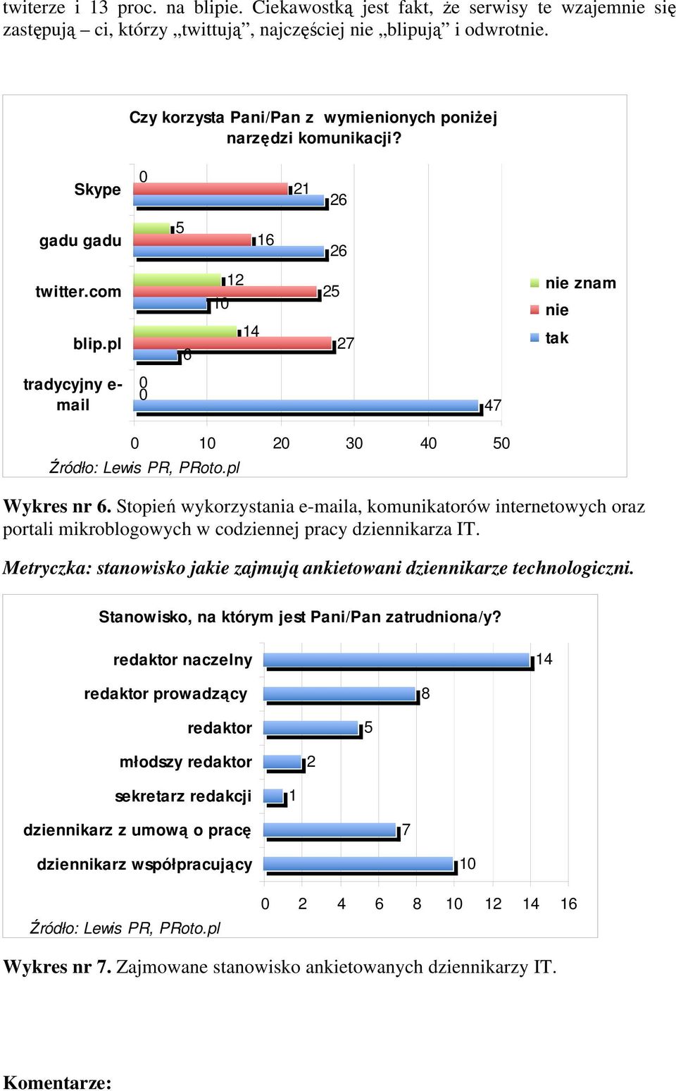 pl 6 12 10 14 25 27 nie znam nie tak tradycyjny e- mail 0 47 0 10 20 30 40 50 Wykres nr 6.