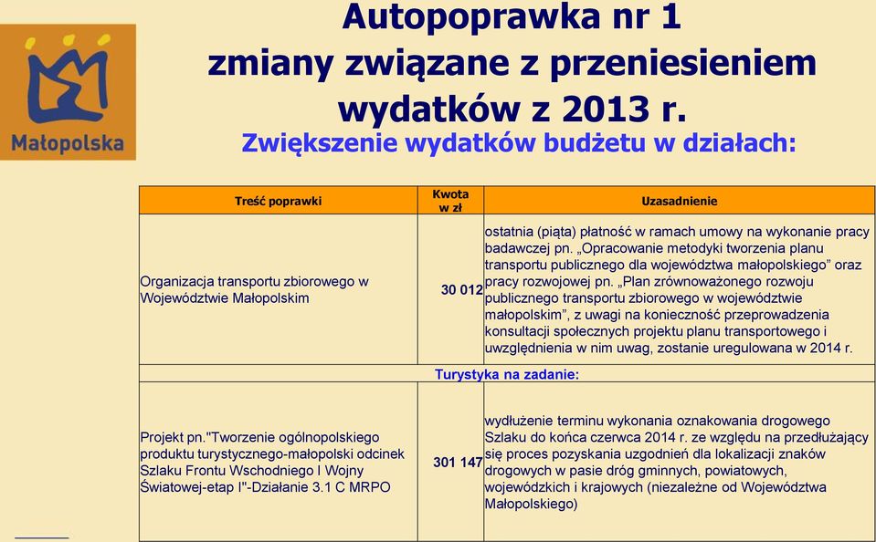 pracy badawczej pn. Opracowanie metodyki tworzenia planu transportu publicznego dla województwa małopolskiego oraz pracy rozwojowej pn.