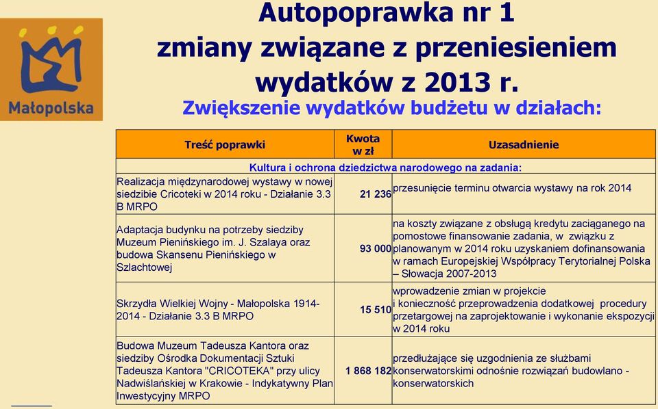 3 B MRPO Adaptacja budynku na potrzeby siedziby Muzeum Pienińskiego im. J. Szalaya oraz budowa Skansenu Pienińskiego w Szlachtowej Skrzydła Wielkiej Wojny - Małopolska 1914-2014 - Działanie 3.