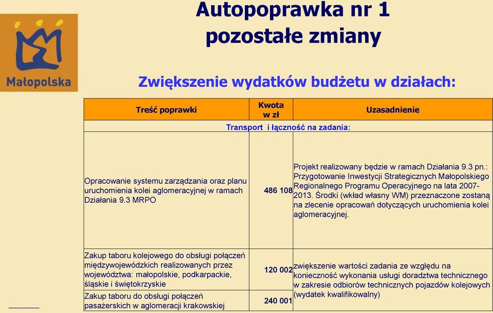 : Przygotowanie Inwestycji Strategicznych Małopolskiego Regionalnego Programu Operacyjnego na lata 2007-486 108 2013.