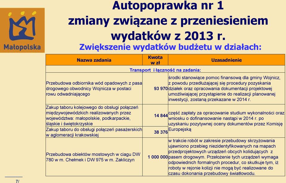 połączeń międzywojewódzkich realizowanych przez województwa: małopolskie, podkarpackie, śląskie i świętokrzyskie Zakup taboru do obsługi połączeń pasażerskich w aglomeracji krakowskiej Przebudowa