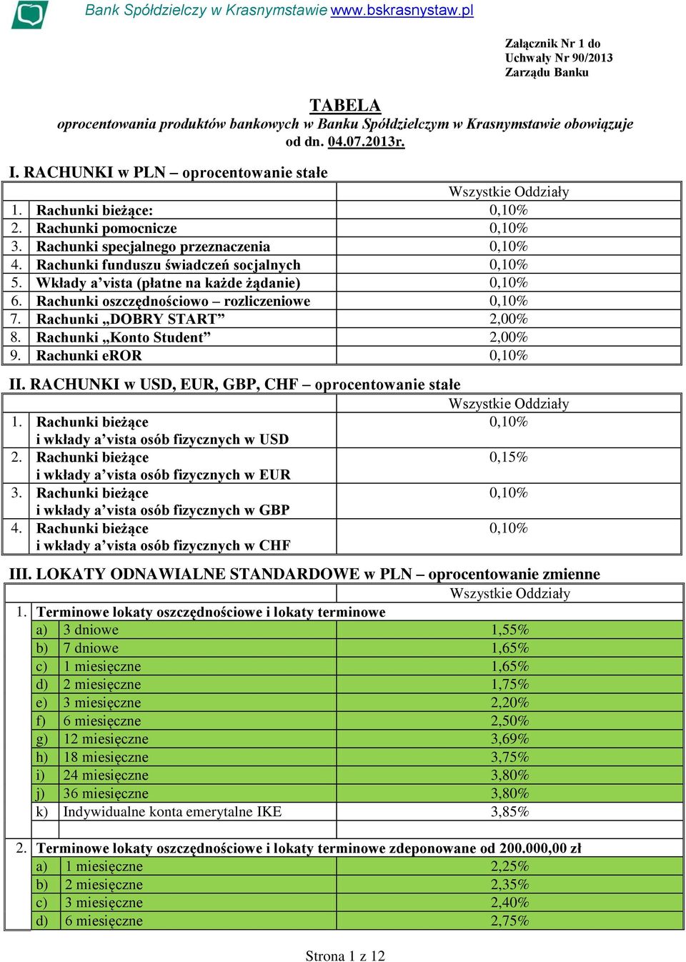 Wkłady a vista (płatne na każde żądanie) 0,10% 6. Rachunki oszczędnościowo rozliczeniowe 0,10% 7. Rachunki DOBRY START 2,00% 8. Rachunki Konto Student 2,00% 9. Rachunki eror 0,10% II.