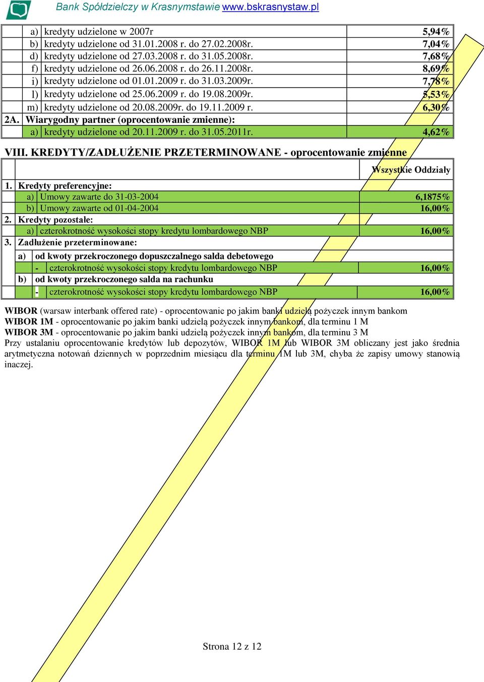 Wiarygodny partner (oprocentowanie zmienne): a) kredyty udzielone od 20.11.2009 r. do 31.05.2011r. 4,62% VIII. KREDYTY/ZADŁUŻENIE PRZETERMINOWANE - oprocentowanie zmienne 1.