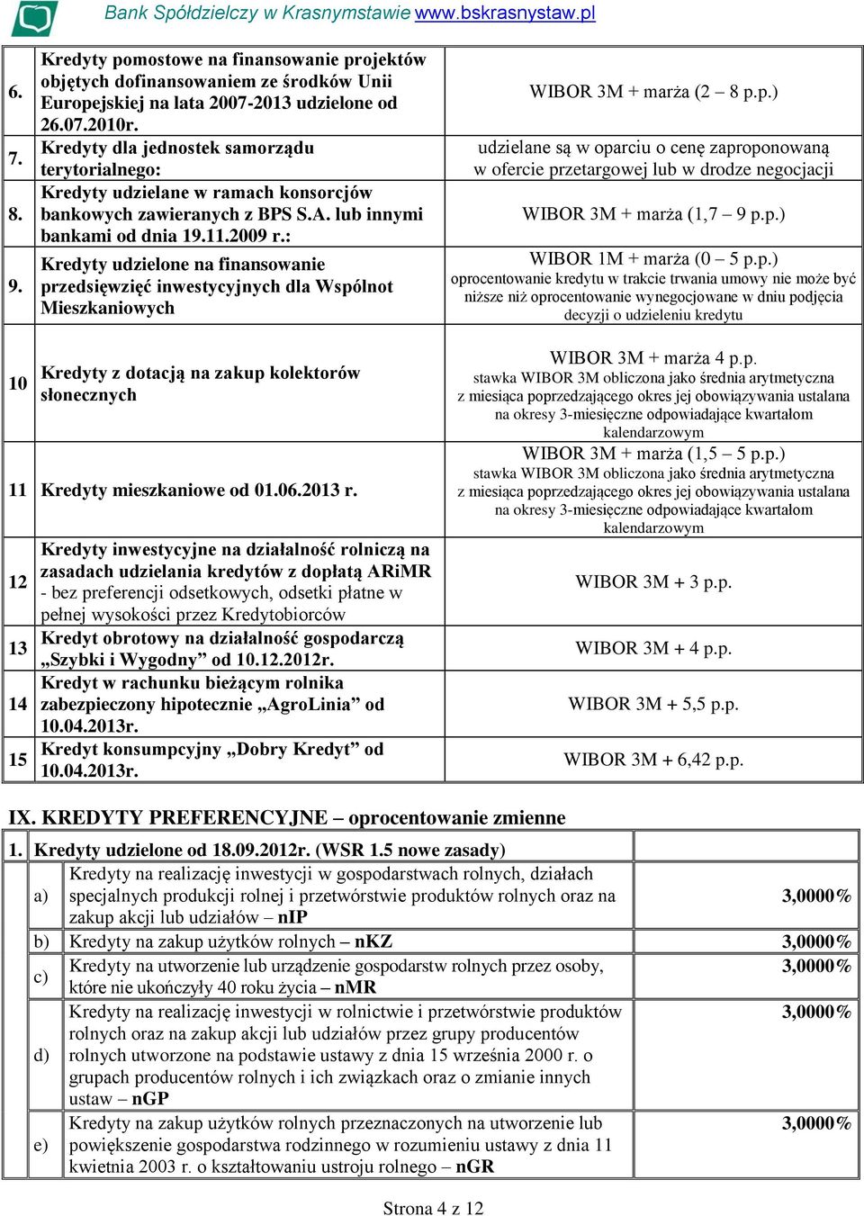 : Kredyty udzielone na finansowanie przedsięwzięć inwestycyjnych dla Wspólnot Mieszkaniowych WIBOR 3M + marża (2 8 p.p.) udzielane są w oparciu o cenę zaproponowaną w ofercie przetargowej lub w drodze negocjacji WIBOR 3M + marża (1,7 9 p.