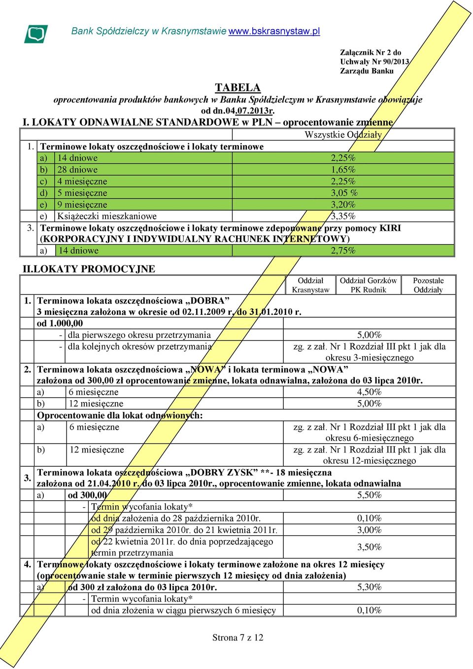 Terminowe lokaty oszczędnościowe i lokaty terminowe a) 14 dniowe 2,25% b) 28 dniowe 1,65% c) 4 miesięczne 2,25% d) 5 miesięczne 3,05 % e) 9 miesięczne 3,20% e) Książeczki mieszkaniowe 3,35% 3.